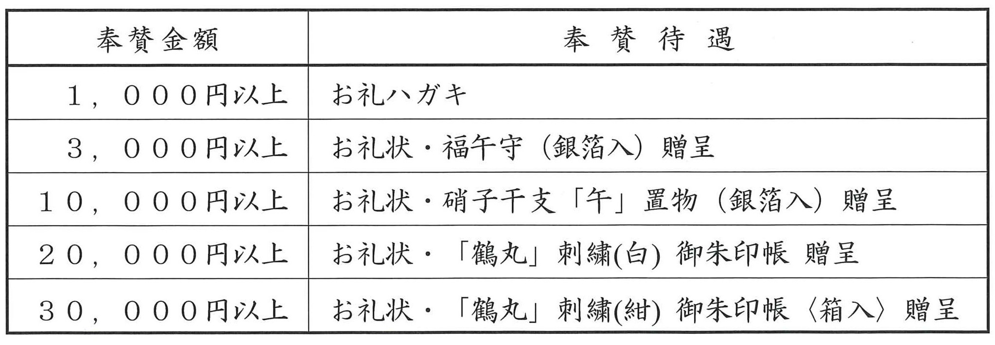 令和8年 藤森祭へのご奉賛のお願い｜令和8年 藤森祭へのご奉賛の